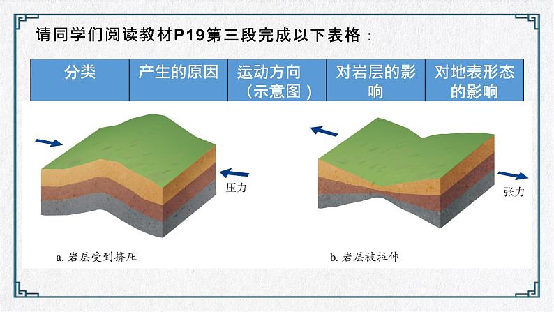 高中地理 选择性必修一 内力作用 外力作用 （PPT） 1塑造地表形态的力量 第一课时 课件05