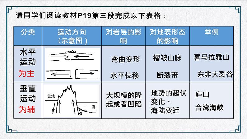 高中地理 选择性必修一 内力作用 外力作用 （PPT） 1塑造地表形态的力量 第一课时 课件06