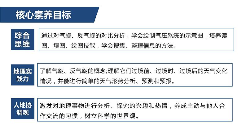 高中地理 选择性必修一 常见天气系统课时2低气压（气旋）与高气压（反气旋）  课件03