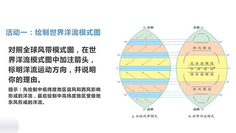 高中地理 选择性必修一 《世界表层的洋流分布规律》PPT 课件第5页