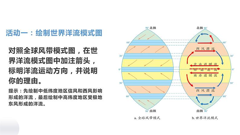 高中地理 选择性必修一 《世界表层的洋流分布规律》PPT 课件第6页