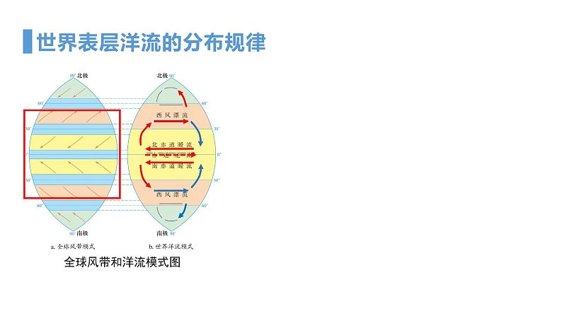 高中地理 选择性必修一 《世界表层的洋流分布规律》PPT 课件第7页