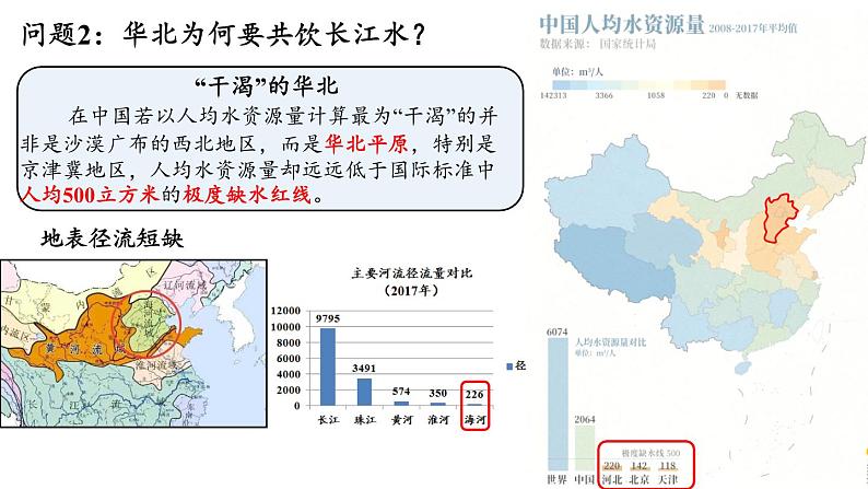 高中地理 选择性必修一 陆地水体及其相互关系 课件08