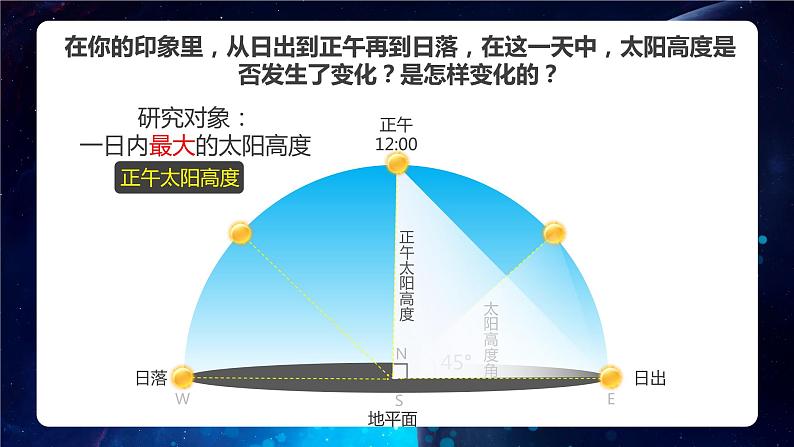 高中地理 《正午太阳高度的变化规律》PPT  课件04