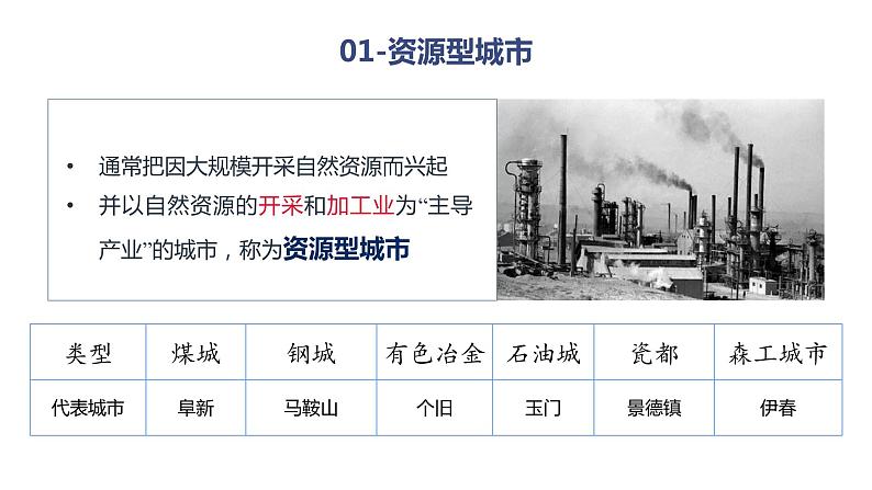 高中地理 《资源枯竭型城市的转型——以阜新市为例》PPT 课件06