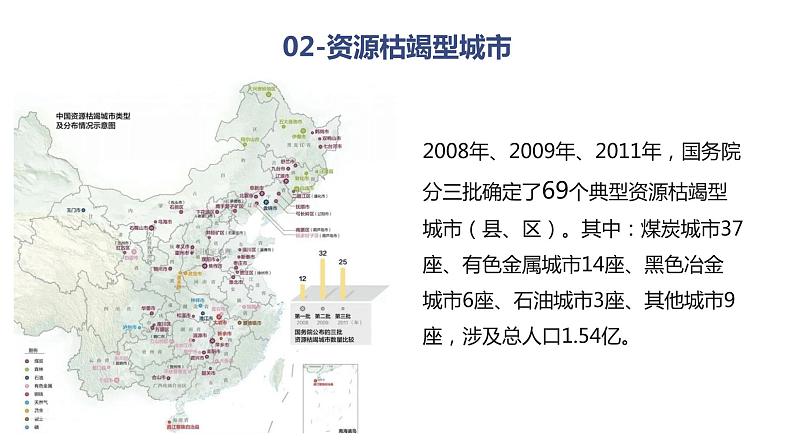 高中地理 《资源枯竭型城市的转型——以阜新市为例》PPT 课件08