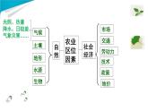 高中地理 必修2 农业区位因素的变化B 课件