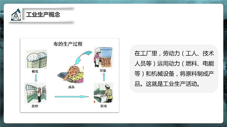 高中地理 必修二 工业区位因素的变化C 工业区位因素的变化  课件03