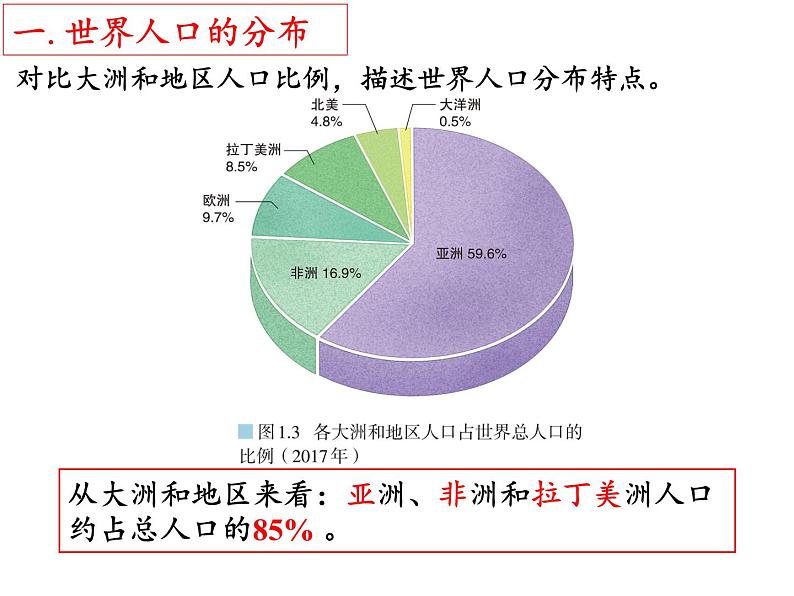 高中地理 必修二 世界人口的分布 课件第6页