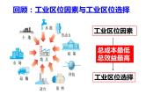 高中地理 必修二 工业区位因素的变化A 工业区位因素的变化 课件