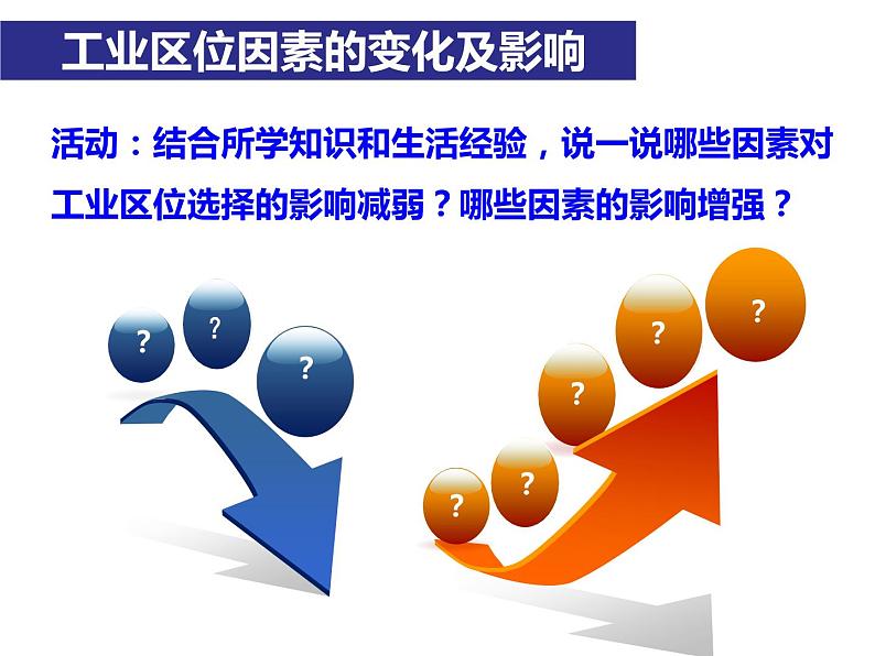 高中地理 必修二 工业区位因素的变化A 工业区位因素的变化 课件第4页