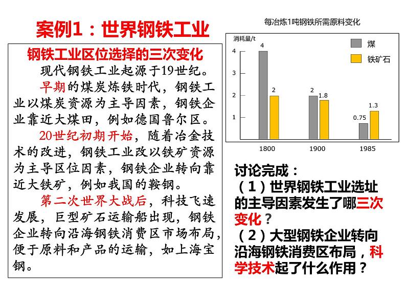 高中地理 必修二 工业区位因素的变化A 工业区位因素的变化 课件第6页