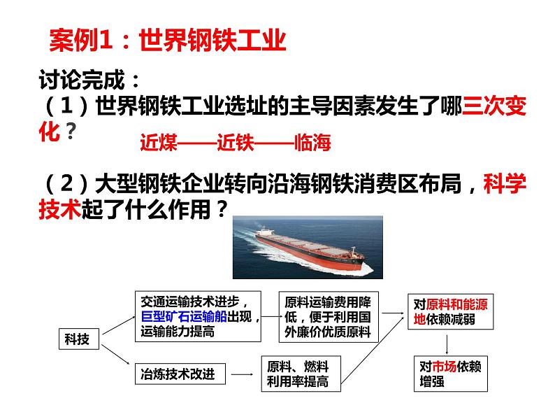 高中地理 必修二 工业区位因素的变化A 工业区位因素的变化 课件第7页