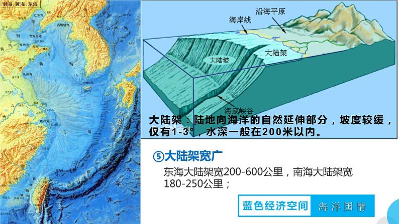 高中地理 拓展蓝色经济空间 维护海洋权益  课件05