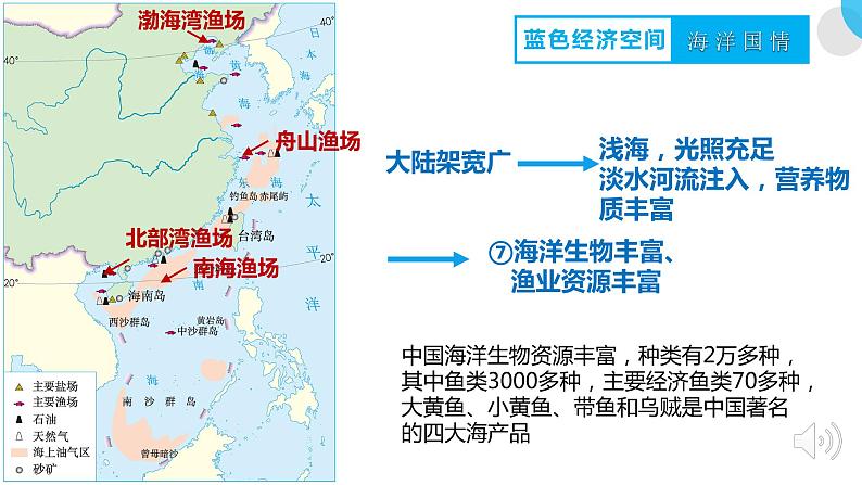 高中地理 拓展蓝色经济空间 维护海洋权益  课件07