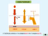 高中地理 冷热不均引起大气运动 课件
