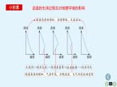 高中地理 冷热不均引起大气运动 课件
