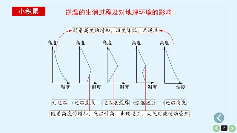 高中地理 冷热不均引起大气运动 课件第5页