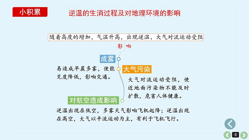 高中地理 冷热不均引起大气运动 课件第6页