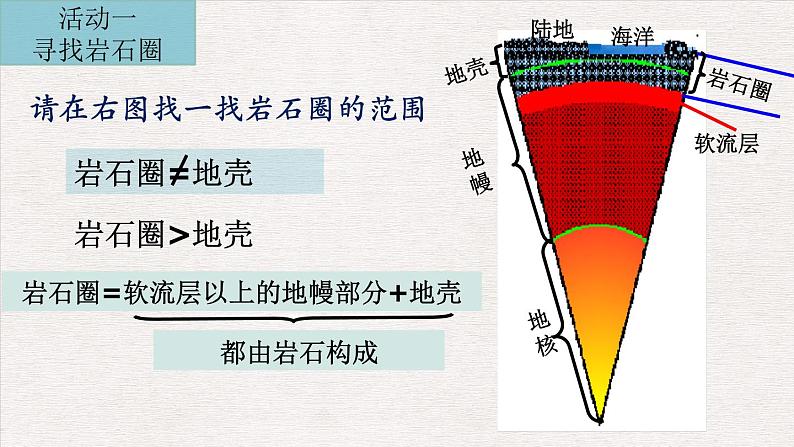 高中地理 岩石圈的组成及物质循环 课件05