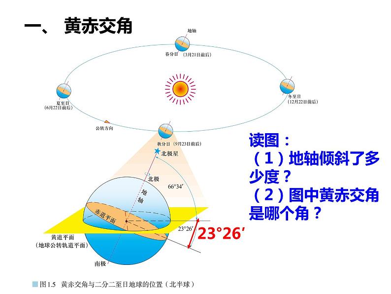 高中地理 高二 黄赤交角及其影响 课件03