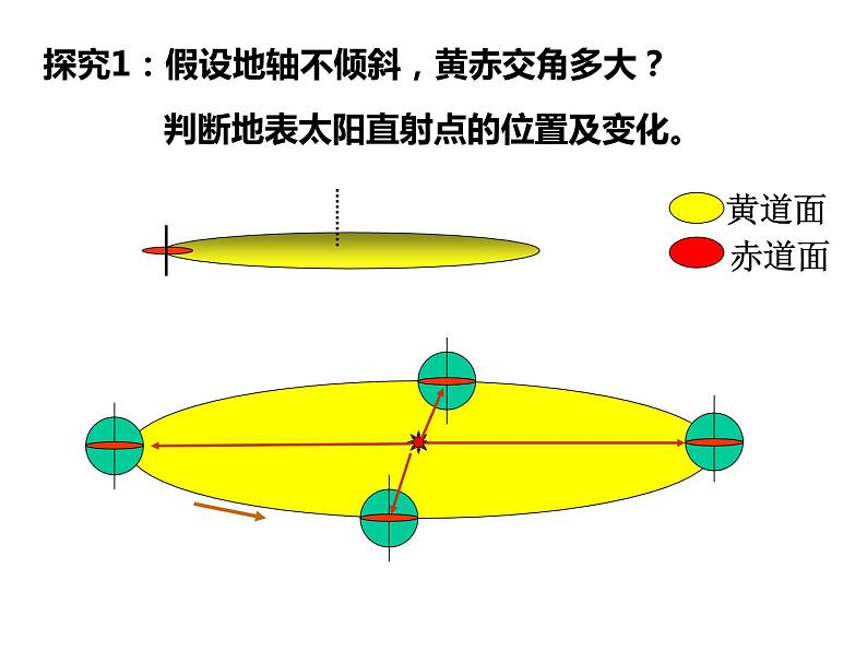 高中地理 高二 黄赤交角及其影响 课件06