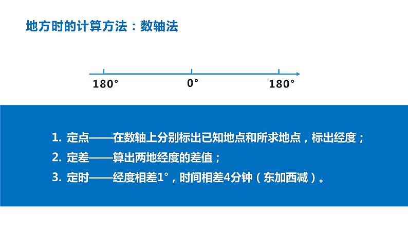 高中地理 高三 地方时 区时与日期分界线  PPT 课件07