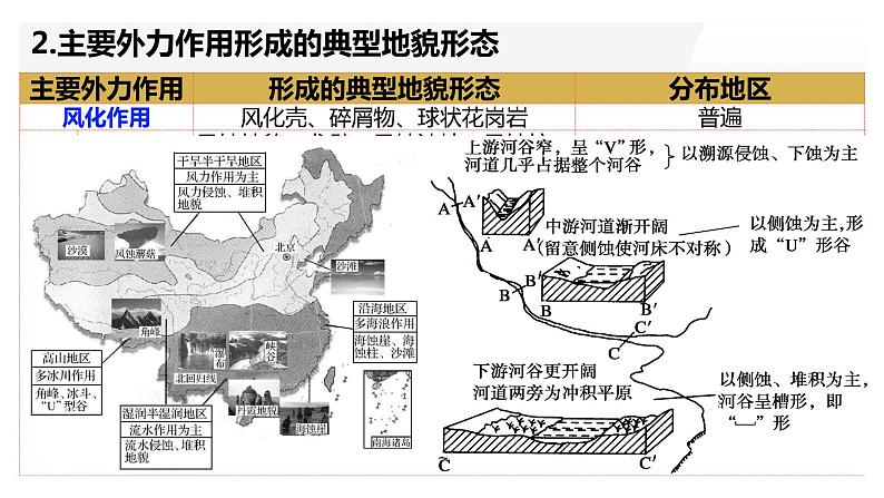 高中地理 高三 外力作用与地貌 课件第3页