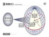 高中地理 高三术科生地理学科复习备考 地球和地图基础 第一课时 课件