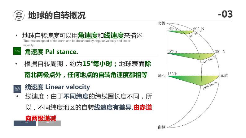 高中地理 高三术科生地理学科复习备考 地球和地图基础 第一课时 课件08