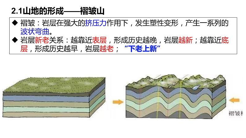 高中地理 高三 内力作用与地貌 课件第5页