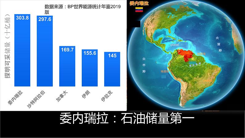 高中地理 选必二 自然资源与区域发展 课件03