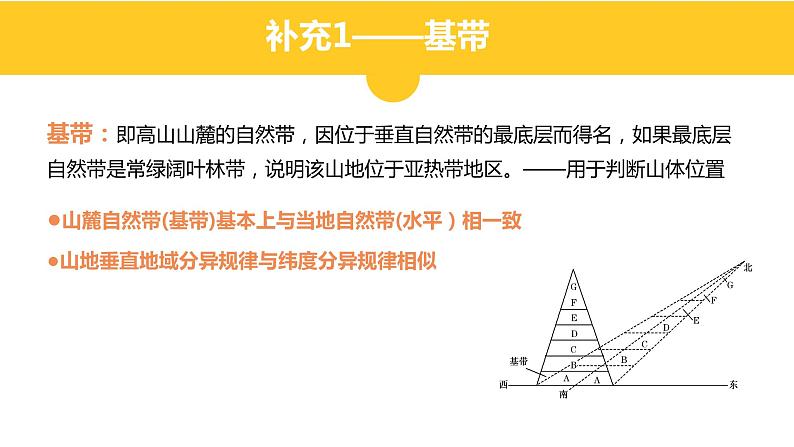 高中地理 选必一 垂直地域分异规律 垂直地带性 课件05