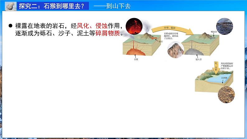 高中地理 选择性必修1 《岩石圈的物质循环》PPT 课件06