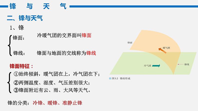 高中地理 选必一 锋与天气 课件06