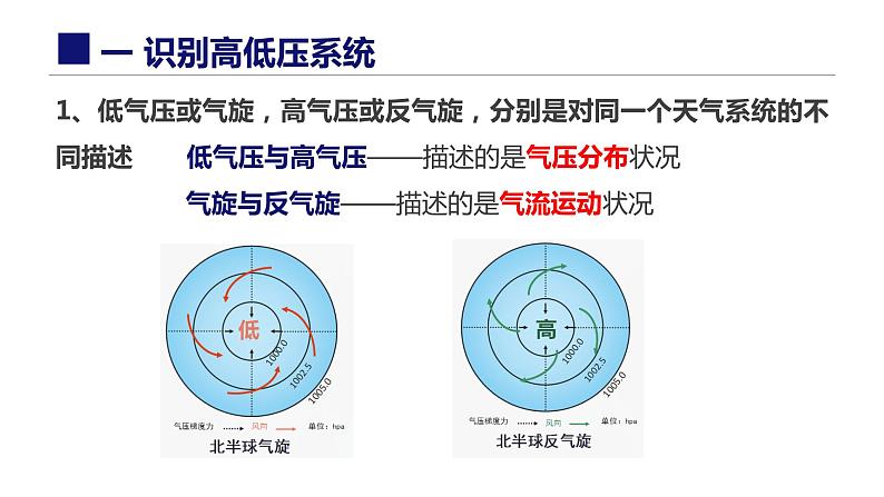 高中地理 选必一 低气压（气旋）与高气压（反气旋）（第二课时） 课件第4页