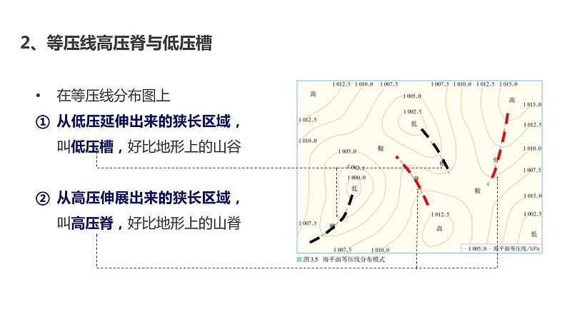 高中地理 选必一 低气压（气旋）与高气压（反气旋）（第二课时） 课件第5页