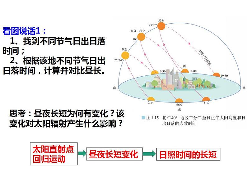 高中地理 选择性必修1 昼夜长短和正午太阳高度角的变化 地球运动的意义 课件03