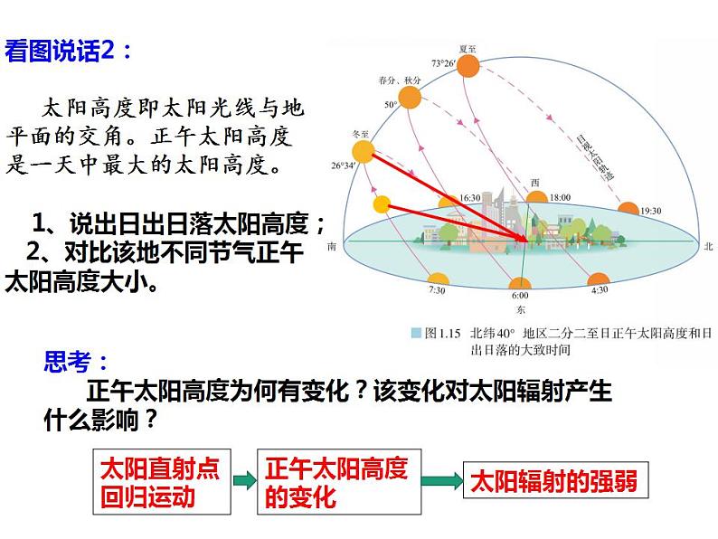 高中地理 选择性必修1 昼夜长短和正午太阳高度角的变化 地球运动的意义 课件04