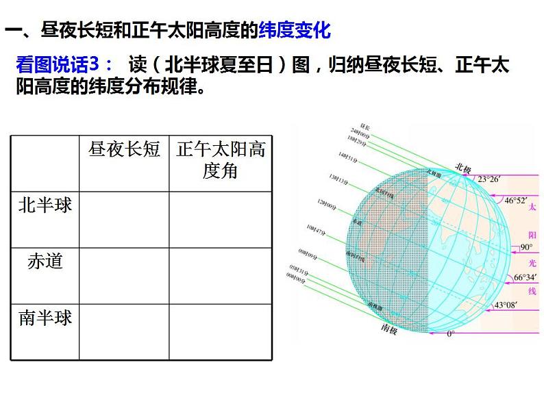 高中地理 选择性必修1 昼夜长短和正午太阳高度角的变化 地球运动的意义 课件05