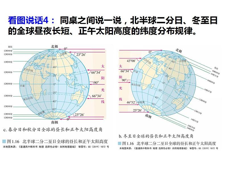 高中地理 选择性必修1 昼夜长短和正午太阳高度角的变化 地球运动的意义 课件08