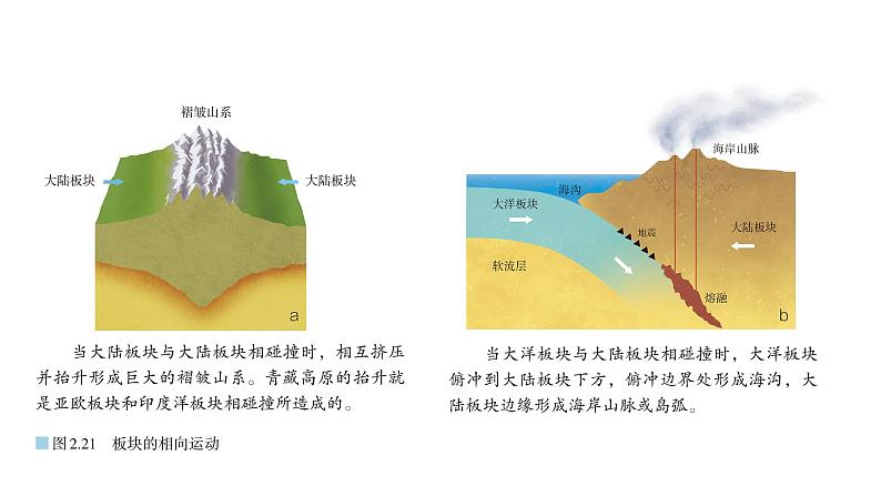 高中地理 选必一 板块运动与地貌山地对交通的影响  课件08