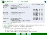 高中地理 選修6 高三術科生復習《環(huán)境保護》 課件