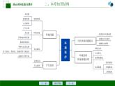 高中地理 選修6 高三術科生復習《環(huán)境保護》 課件