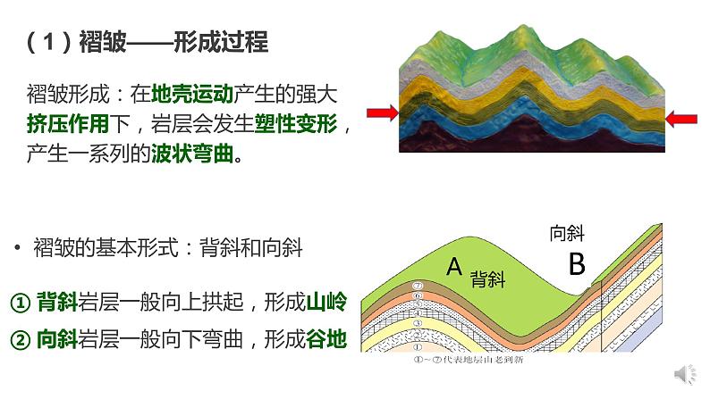 高中地理 选必一 地质构造与地貌 PPT 课件第5页