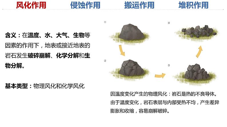 高中地理 选必一 内力作用 外力作用 2 外力作用 课件06