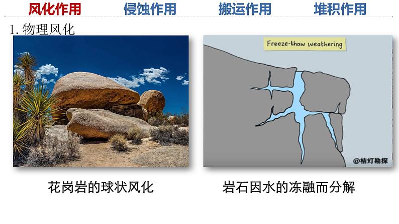 高中地理 选必一 内力作用 外力作用 2 外力作用 课件07