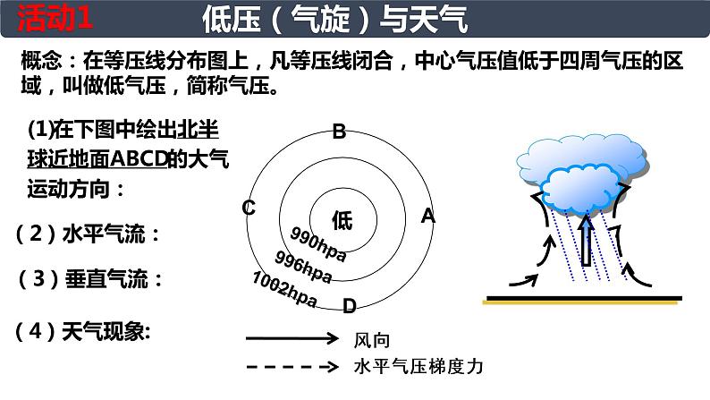 高中地理 选必一 低气压（气旋）与高气压（反气旋）  课件第5页