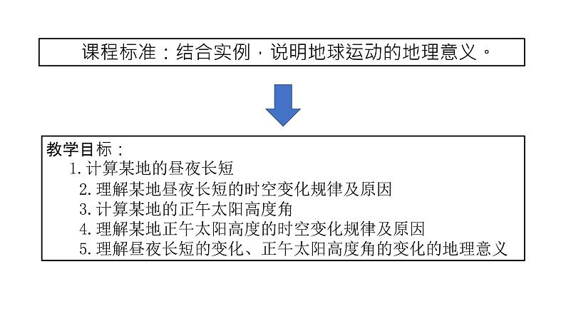 高中地理 选择性必修1 昼夜长短与正午太阳高度角的变化 昼夜长短与正午太阳高度 课件02