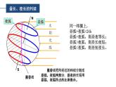 高中地理 选择性必修1 昼夜长短与正午太阳高度角的变化 昼夜长短与正午太阳高度 课件